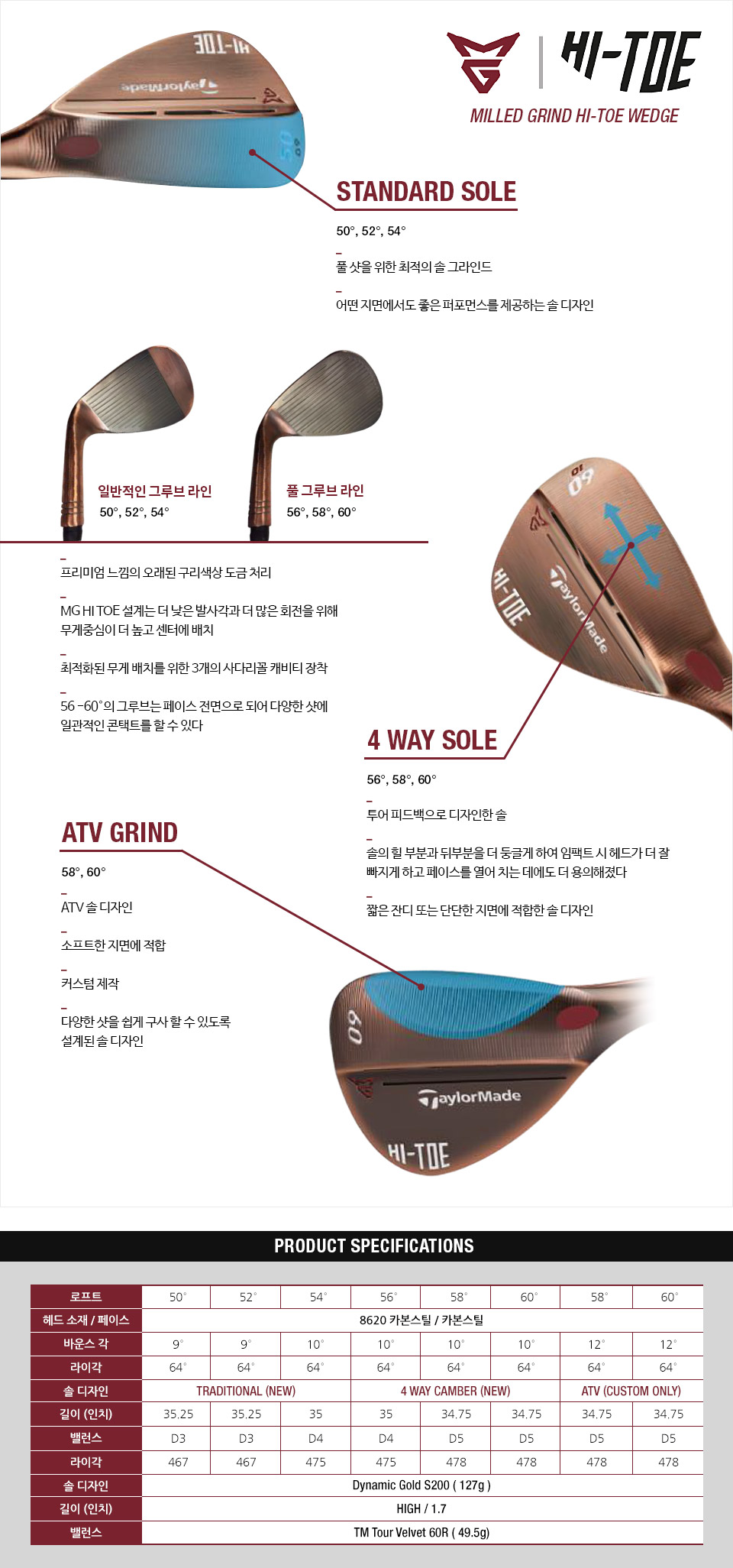 Taylormade 4 deals way sole